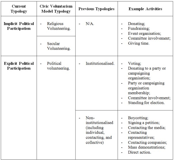 2014-09-25 Draft Literature Review Table 1