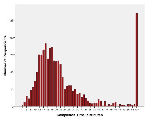 2014-10-14 Interim Survey Data Analysis Chart 01