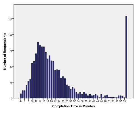 2014-10-14 Interim Survey Data Analysis Chart 02
