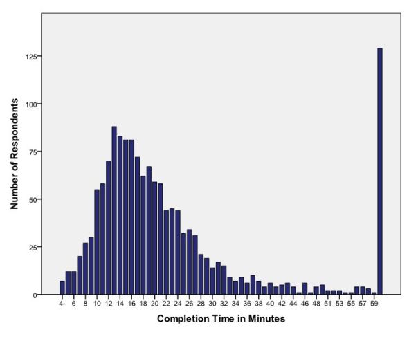 2014-10-14 Interim Survey Data Analysis Chart 02