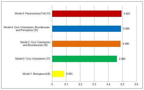 2014-10-14 Interim Survey Data Analysis Chart 03