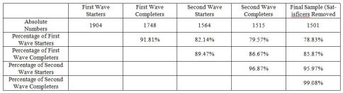 2014-10-14 Interim Survey Data Analysis Table 01