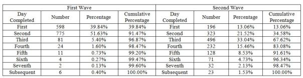 2014-10-14 Interim Survey Data Analysis Table 02