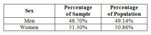 2014-10-14 Interim Survey Data Analysis Table 03