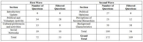 2014-10-14 Interim Survey Data Analysis Table 08