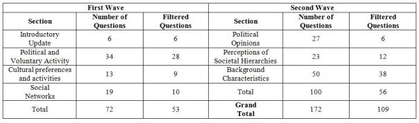 2014-10-14 Interim Survey Data Analysis Table 08