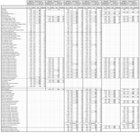2014-10-14 Interim Survey Data Analysis Table 10