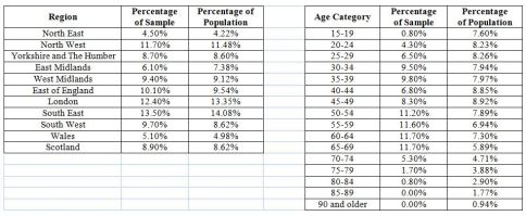 2014-10-14 Interim Survey Data Analysis Tables 04 and 05