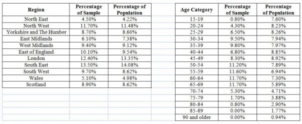 2014-10-14 Interim Survey Data Analysis Tables 04 and 05