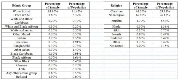 2014-10-14 Interim Survey Data Analysis Tables 06 and 07