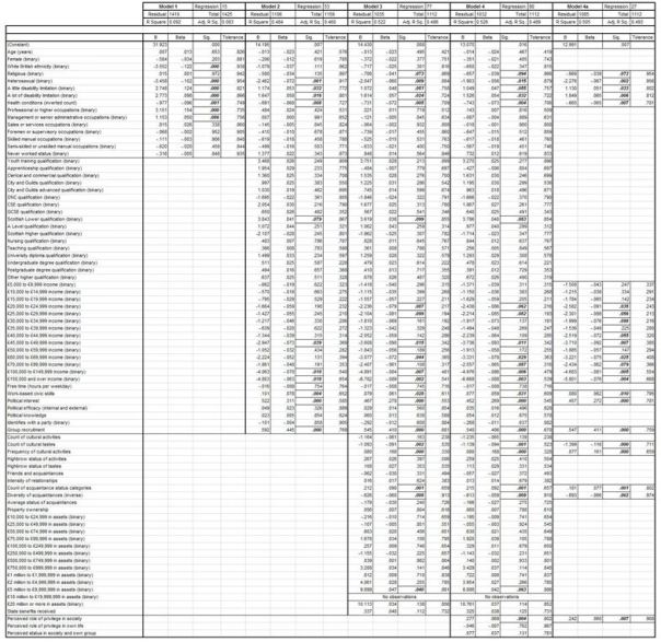 2015-08-13 Corrected Interim Survey Data Analysis Table 09