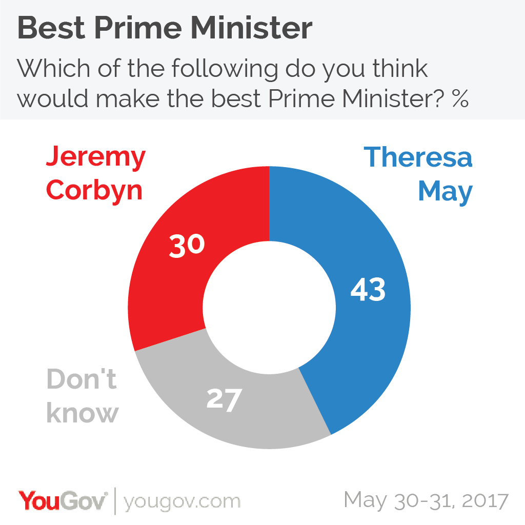 2018-09-14 Best Prime Minister