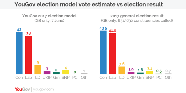 2018-09-24 MRP Model Performance